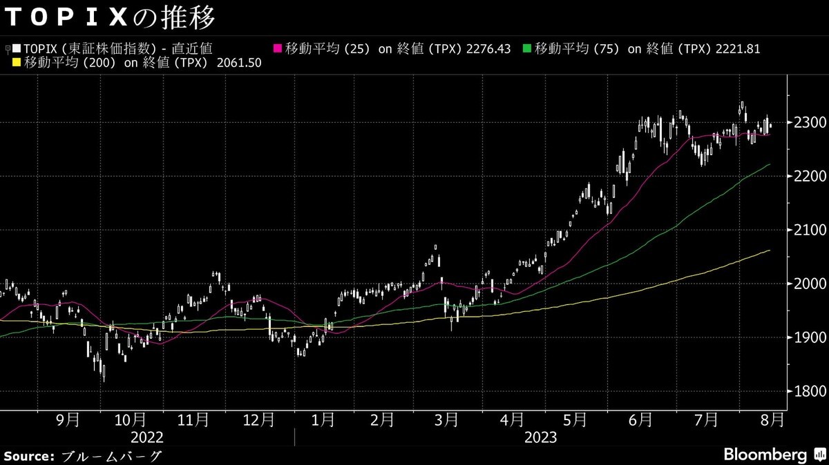 15日の日本株は反発､円安やGDPの高い伸びが追い風に｜会社四季報オンライン