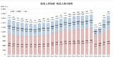 アルピコ交通上高地線の輸送人員推移。訪日観光客の増加で2023年度の定期外客はコロナ禍前を上回った（画像：アルピコ交通）