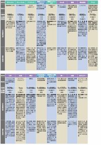 提案力を徹底比較！　ケース別・おススメ生命保険◆２０代編（全４ケース）