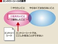 就活､激変！ 成績は仕事への態度を映す鏡 企業は、成績表のココを見る！