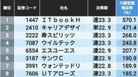 今期に営業利益が大きく伸びる50社ランキング 逆風下でも業績を伸ばす銘柄はどこなのか