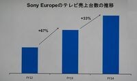 意外！ソニーのテレビが欧米で復活していた どん底から這い上がるために何をしたのか