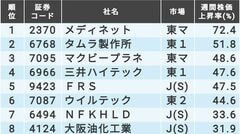 シキノハイテック 6614 の株価 業績 比較銘柄 会社四季報オンライン