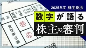 【7月31日スタート】株主総会の役員選任賛成率や取締役会出席率をランキングで見える化｢数字が語る 株主の審判｣
