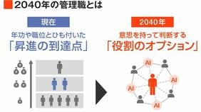 〈マネジメント 再設計のススメ⑥〉変貌を遂げる｢2040年の管理職｣企業と個人はいまから何に取り組むべきなのか