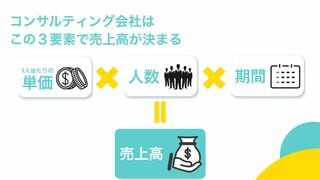 徹底図解 もうけの仕組み100 コロナ後の「業界地図」を読み解く