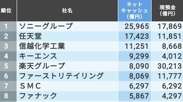 広告宣伝費｣が多いトップ300社ランキング 1000億円以上の広告費