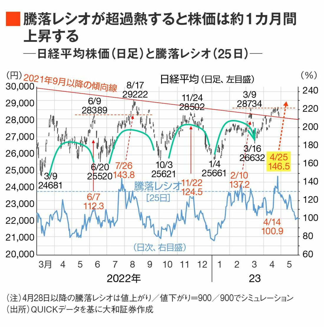 GW明けの日経平均株価に楽観的になれるこれだけの理由｜会社四季報