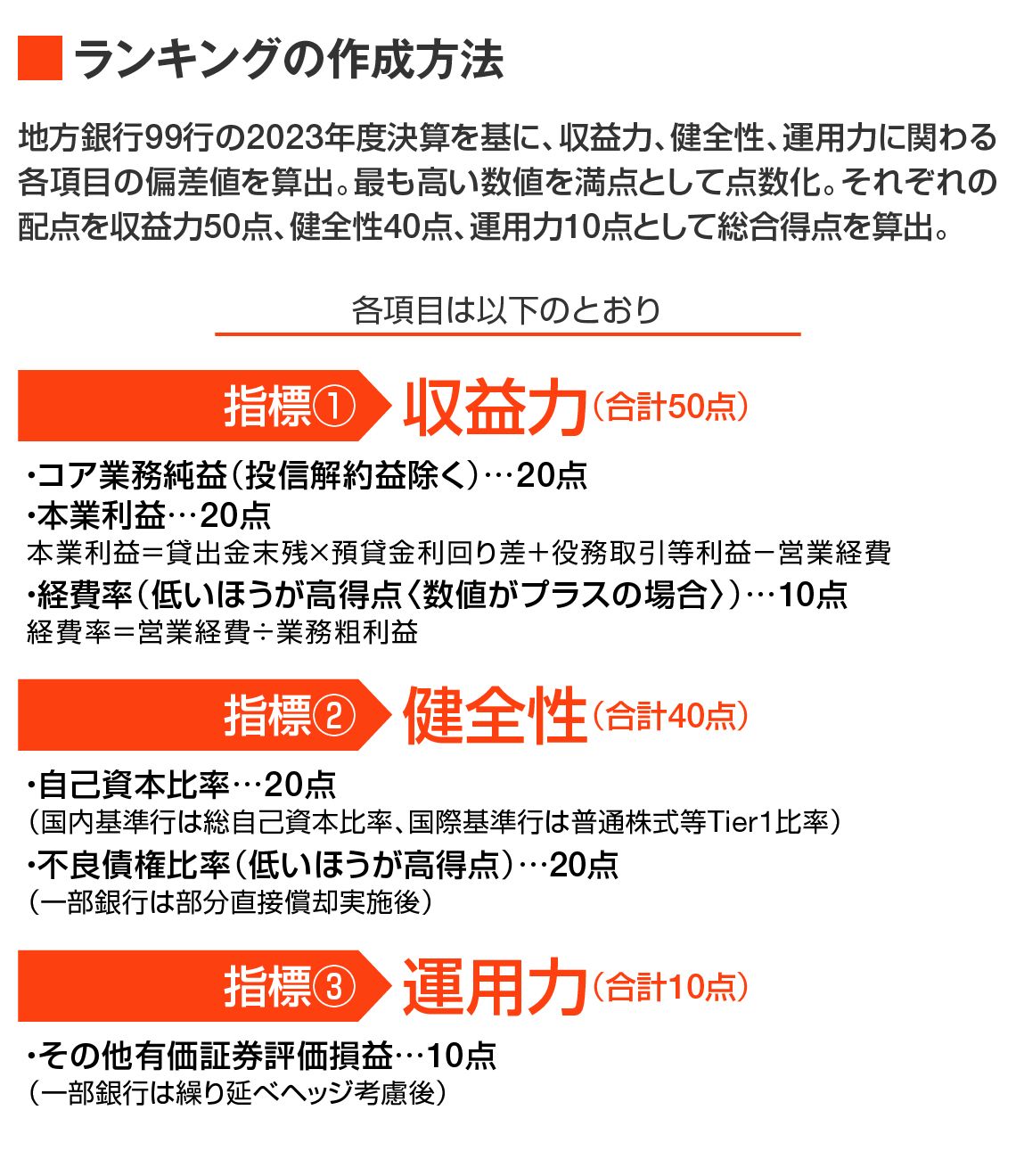 ショップ 地方銀行 その他債権保有