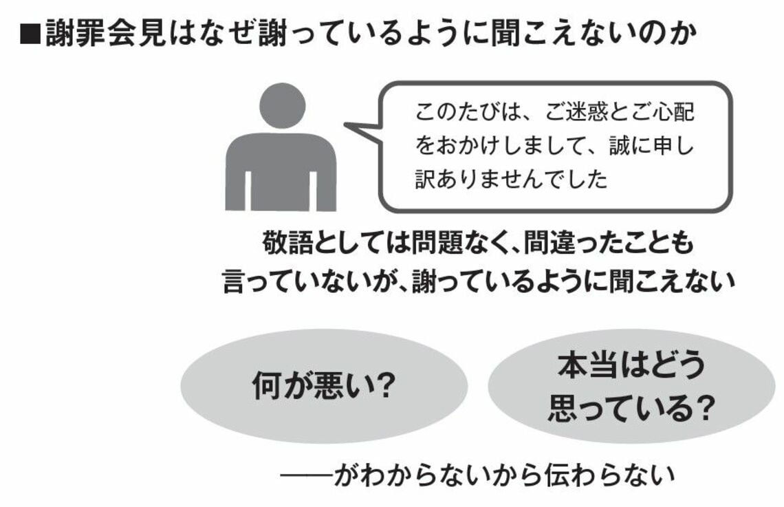 クレーマーの怒りを 鎮火 させる意外な一言 リーダーシップ 教養 資格 スキル 東洋経済オンライン 社会をよくする経済ニュース