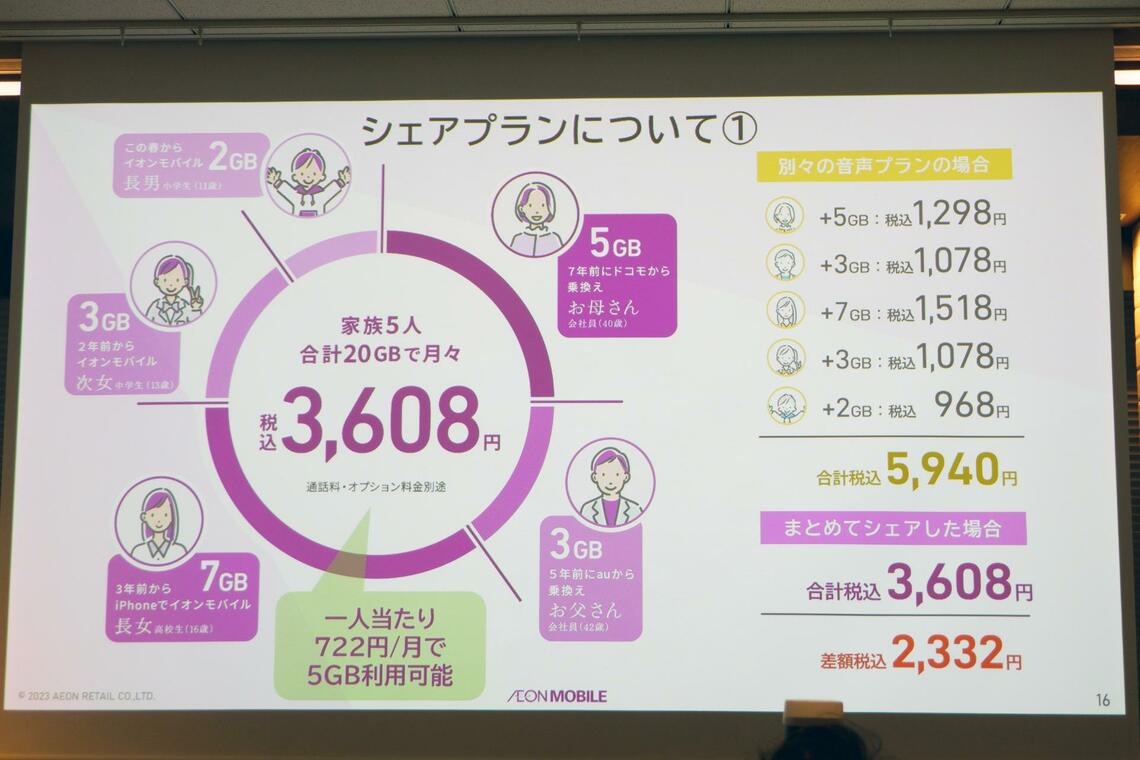 シェアプラン