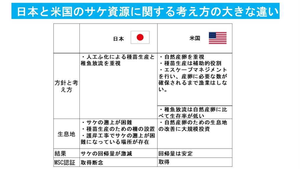 日本とアメリカのサケ資源に関する考え方の違い（画像：筆者作成）