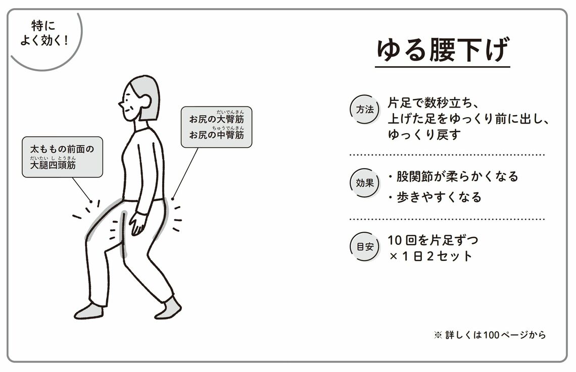 （出所：『動ける体が大復活する1分体操』より）