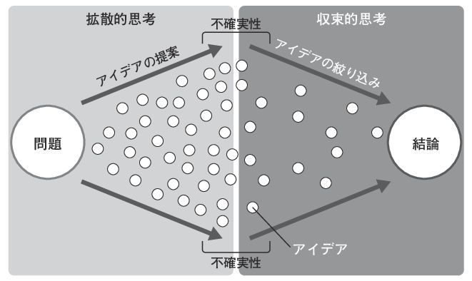 出所：『モチベーション脳 「やる気」が起きるメカニズム』
