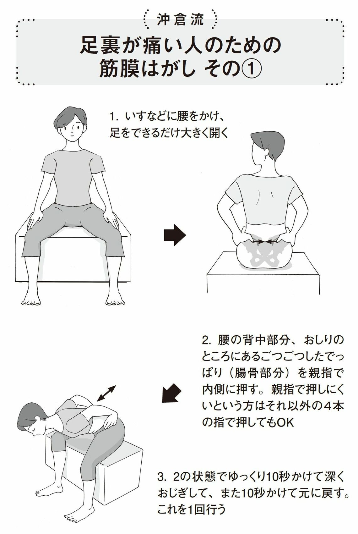 （出所：『筋肉のつながりを知れば「肩こり」と「腰痛」は自分で解消できる』より）