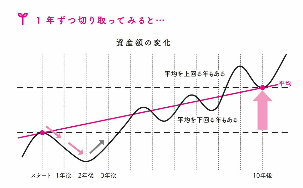 50歳から始める株式投資の基本：長期投資が重要な理由をFPが解説