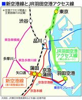 「新空港線」と「JR羽田空港アクセス線」の概略図（記者作図）