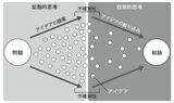 出所：『モチベーション脳 「やる気」が起きるメカニズム』