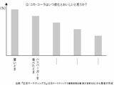 （出所）『センスのよい考えには、「型」がある』