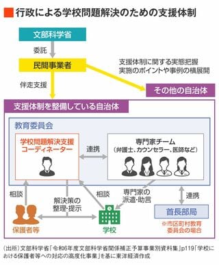 学校における保護者等への対応の高度化事業