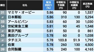 5％超が133社！3月決算｢配当利回り｣ランキング