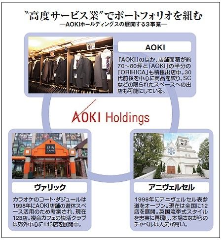 【美品】カシミア入 アニヴェルセル AOKI アオキ スーツ AB6 AOKI、多角化経営の実践と野望、紳士服市場縮小をカバー《新「本業」で