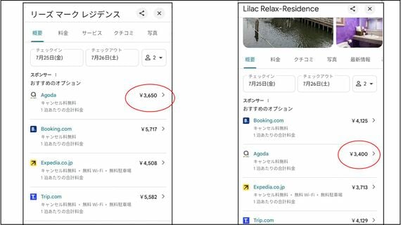 ホテル代の比較