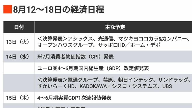 編集部厳選､注目の経済ニュース！【8月10日】