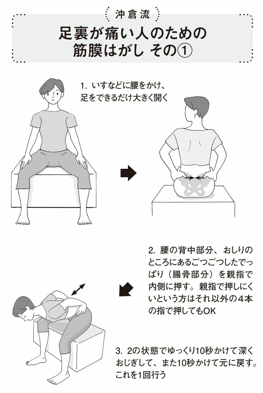 （出所：『筋肉のつながりを知れば「肩こり」と「腰痛」は自分で解消できる』より）