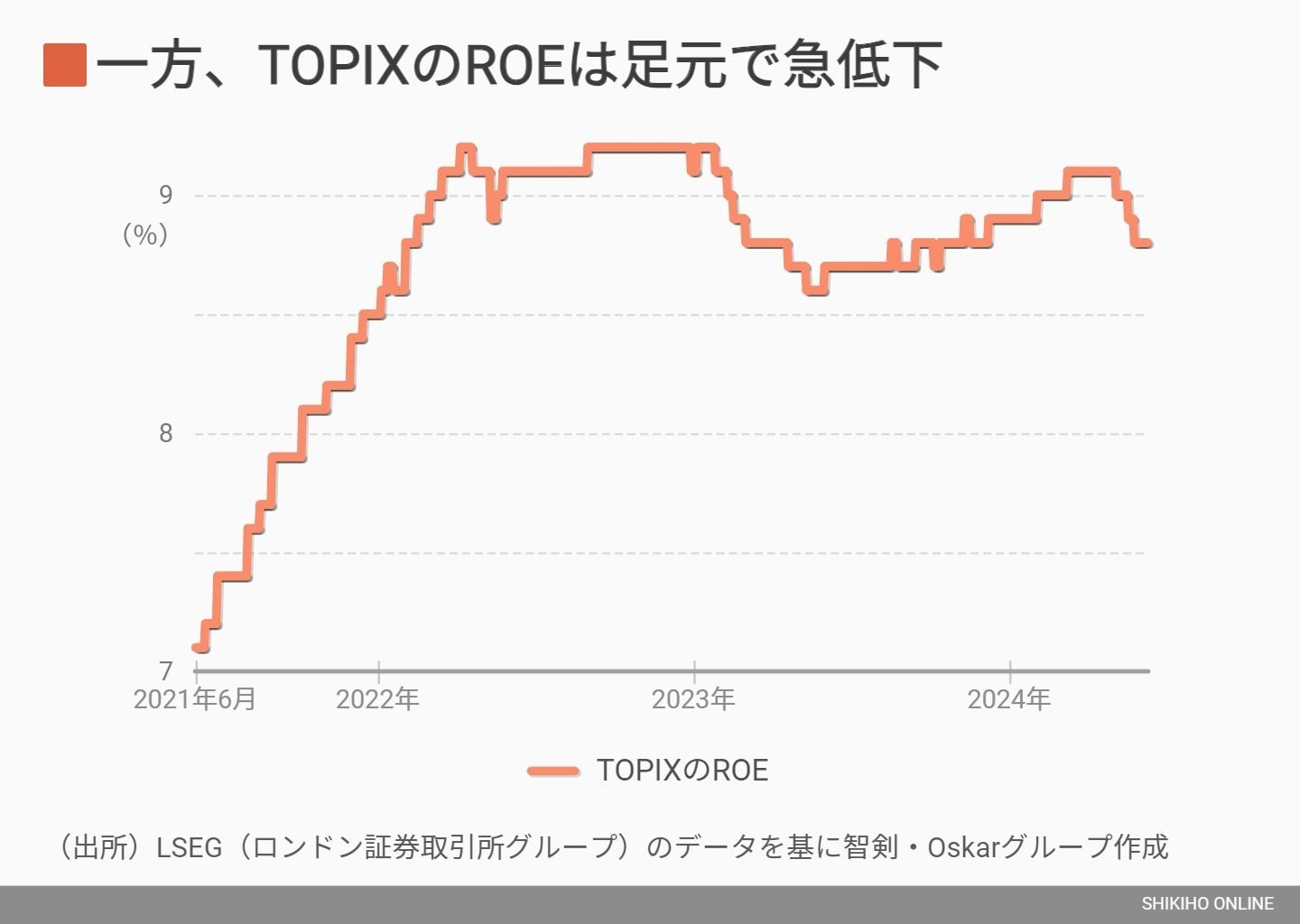 総会前に仕込みたい｢株主還元強化で株価急騰｣銘柄群｜会社四季報オンライン