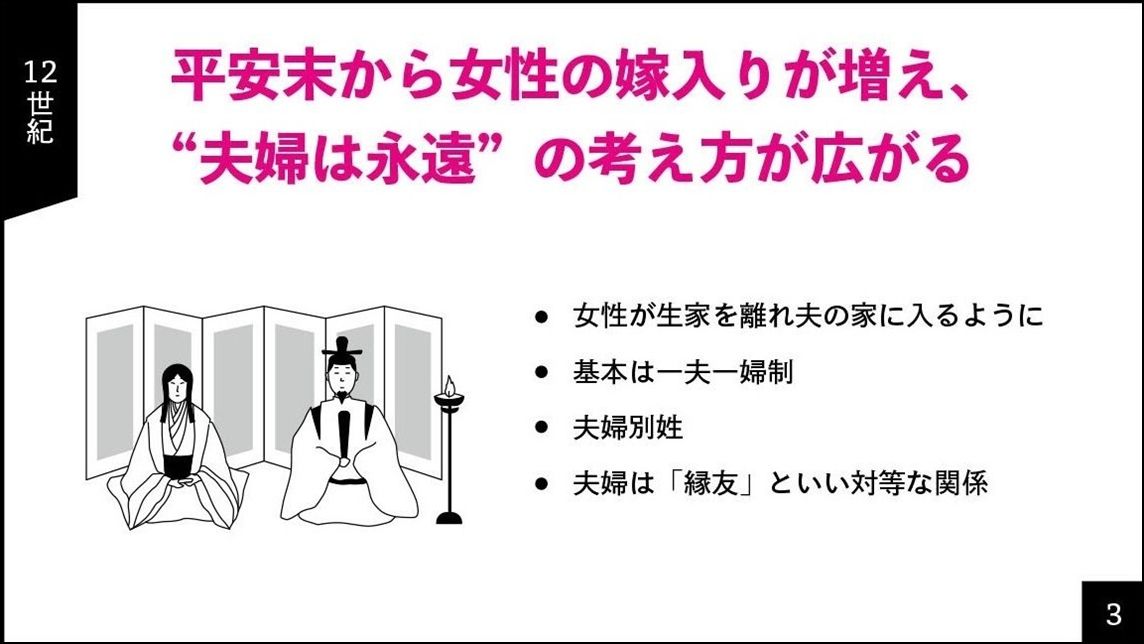 900年前の日本は夫婦別姓 時代ごとの結婚の形 リーダーシップ 教養 資格 スキル 東洋経済オンライン 社会をよくする経済ニュース