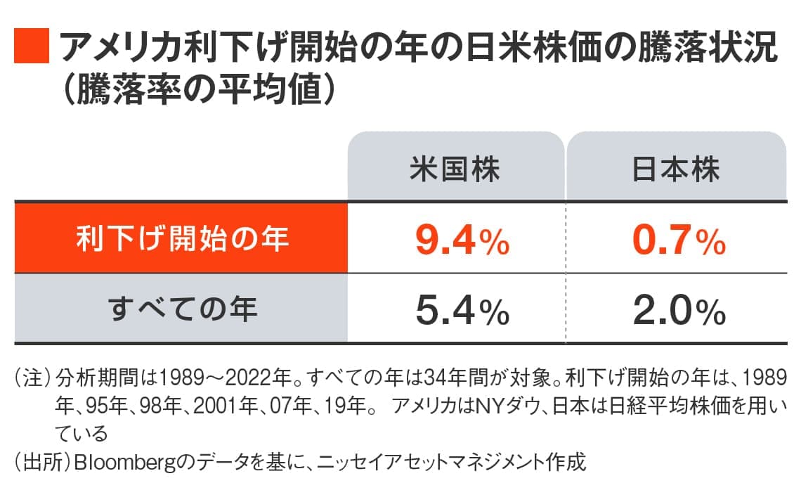 この100年の経済・金融危機のパターンと教訓を明らかにする本