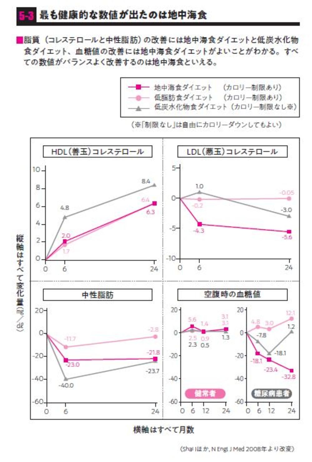 最高に痩せる 食べるダイエット の新常識 健康 東洋経済オンライン 社会をよくする経済ニュース