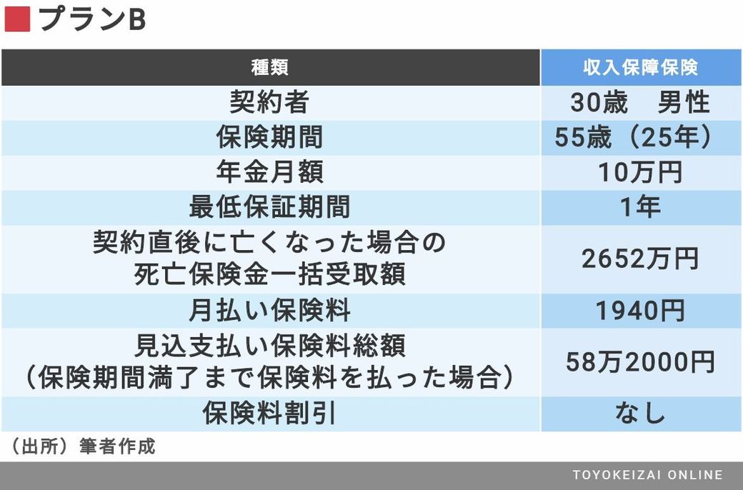 保険料を100万円減らす生保 共済の賢い選び方 保険 東洋経済オンライン 社会をよくする経済ニュース