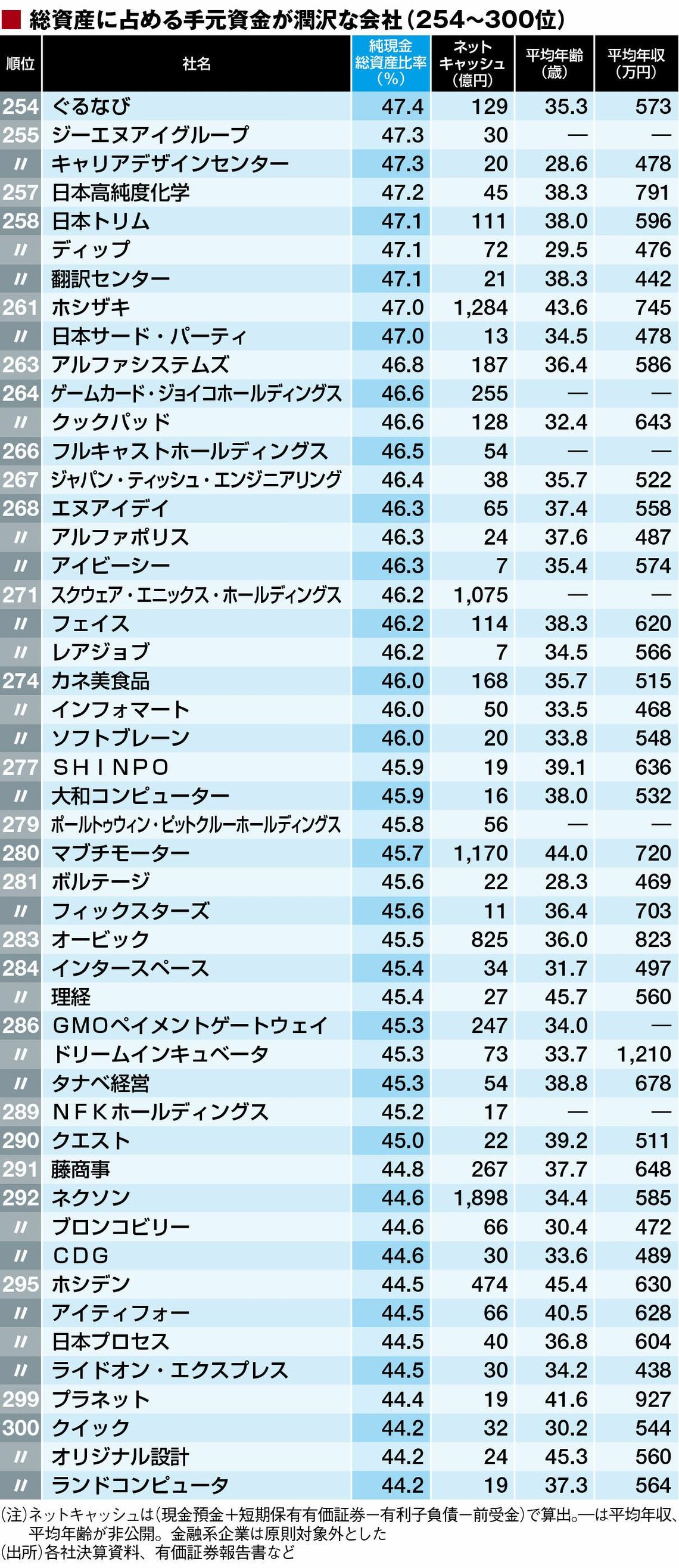  GoogleがAppleを追い抜き、最もキャッシュリッチな企業となる