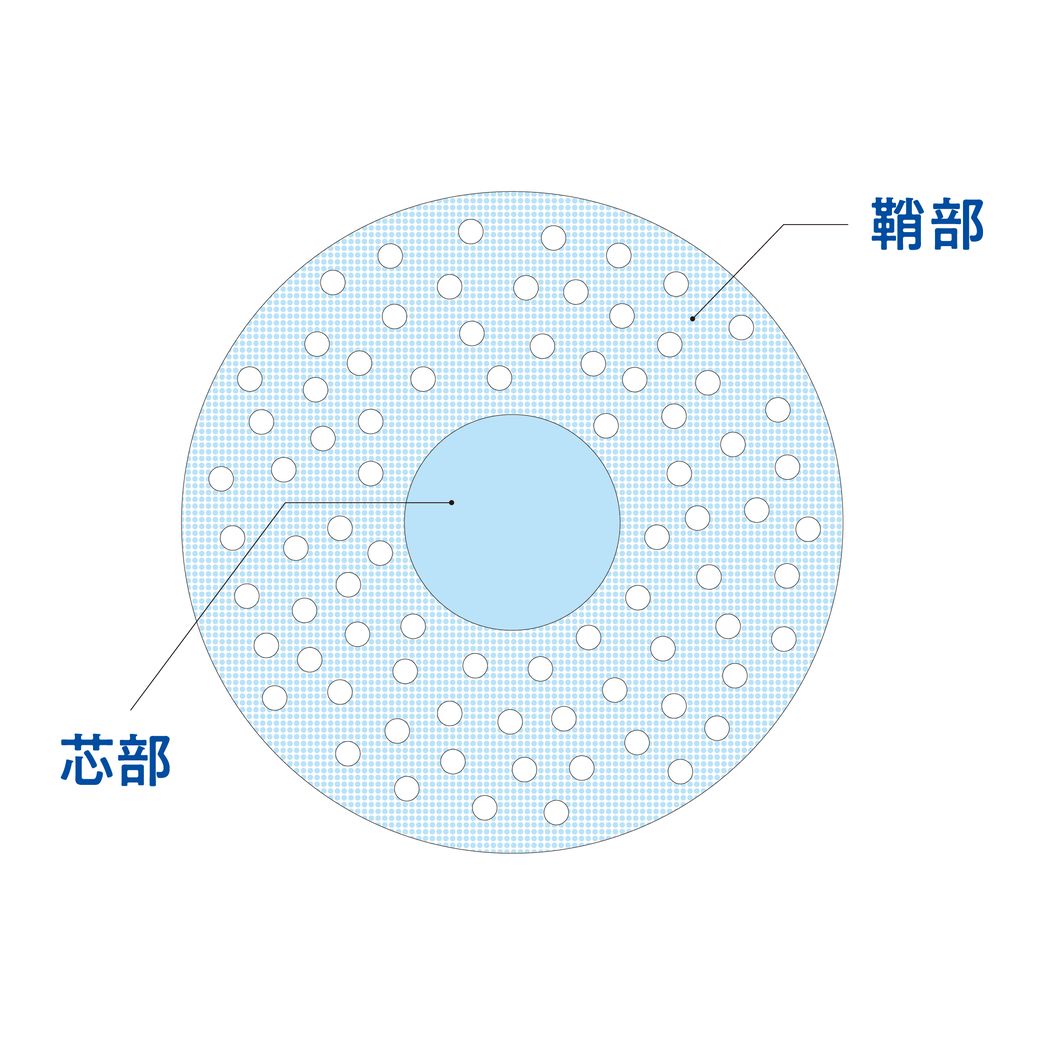 糸の断面図