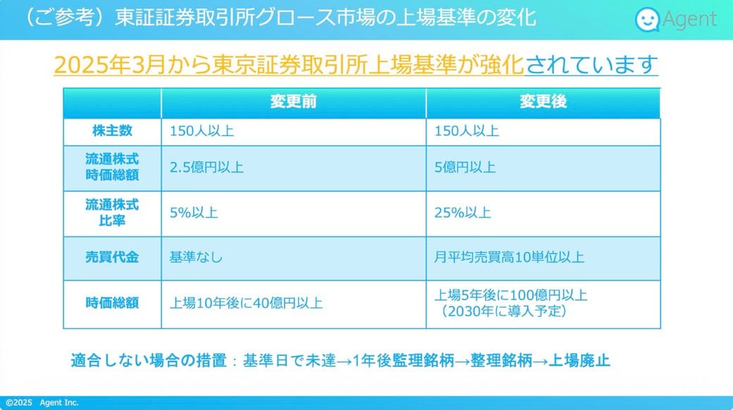 東京証券取引所の上場基準が、2025年3月からより厳しくなっている（資料提供：エージェント）