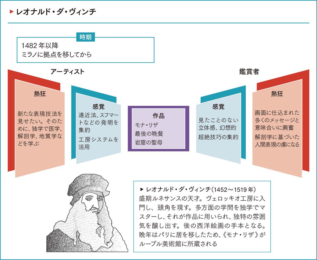 熱狂的ビジネスモデル
