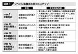 （出所：『企業実務11月号』より）