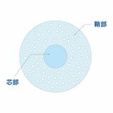 糸の断面図