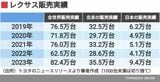 インテージの自動車に関する調査「Car-kit®」より