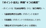 各々の詳細は記事本文をお読みください