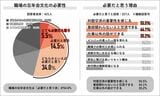 忘年会意識調査