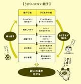 （画像：『不登校なんて怖くない！ 親の心がすーっと軽くなる本』より）（画像：『不登校なんて怖くない！ 親の心がすーっと軽くなる本』より）