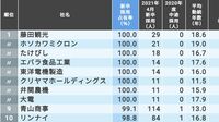 新卒でないと入りにくいが､勤続年は長い100社 就活生の会社選びにも使える｢新卒重視企業｣