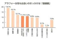 ネット恋愛を成功させる３つのコツ