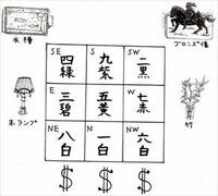 第6回　契約日に注意！（最終回）