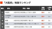 首位1坪412万円｢地価が高い大阪府の住宅地500｣ 上位21地点が1平方メートル当たり40万円以上