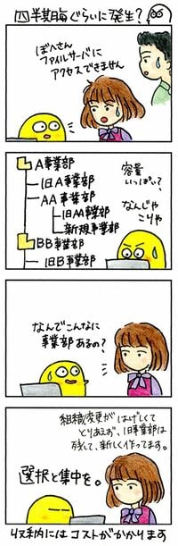 ファイルサーバーが定期的にパンクするワケ 古いものは削除してください！