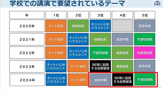 学校講演ニーズの図